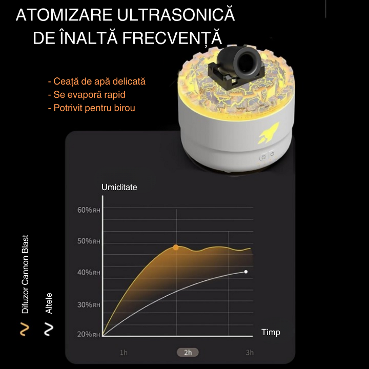 Difuzor aromaterapie cu uleiuri esentiale Cannon Blast - imagine 6