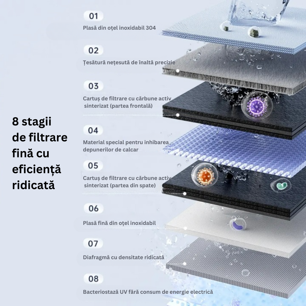 Filtru de apă pentru robinet cu afișaj digital, lumină UV - imagine 3