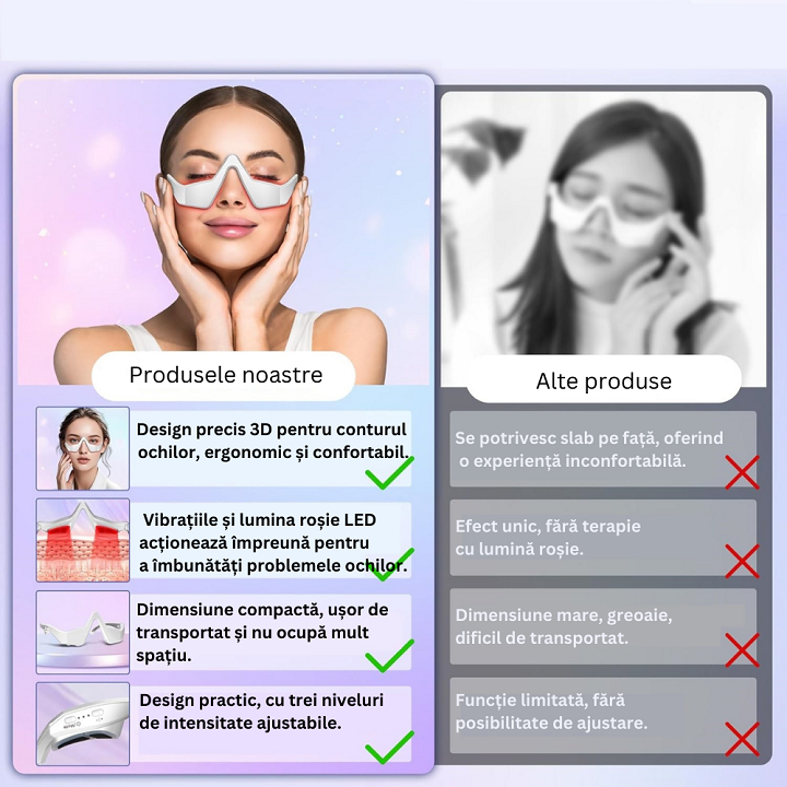 Dispozitiv de Terapie cu Lumină Roșie LED cu Vibrații 3D pentru Ochi - imagine 4